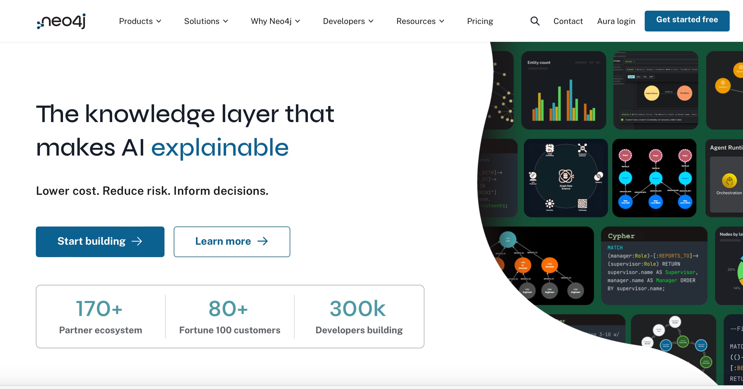 Neo4j 官网主页:让 AI 具有可解释性的知识层,旁边是一面图仪表盘墙和一个 Cypher 查询,带有 170 多个合作伙伴、80 多个财富 100 强客户和 30 万名正在构建的开发者的计数器